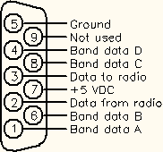 Radio connector