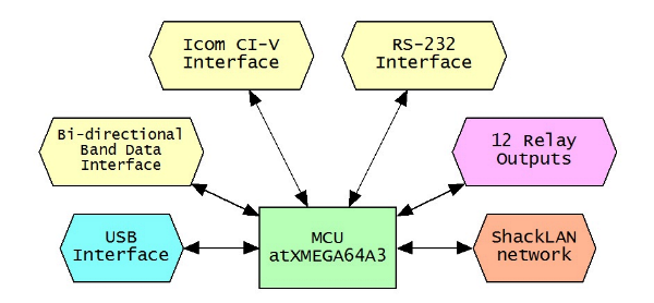 BM5 Block Diagram