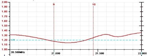 15M SWR