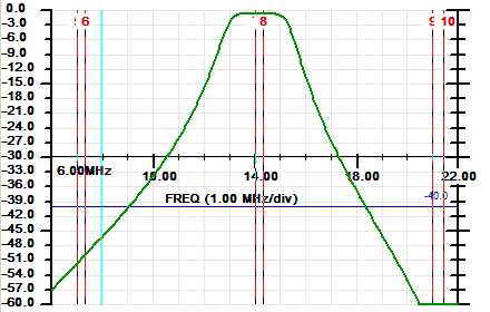 CF-20 Sweep