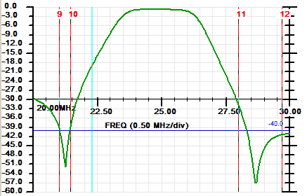 EF-12 Sweep