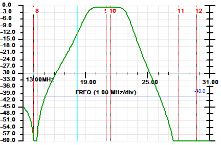 EF-15 Sweep