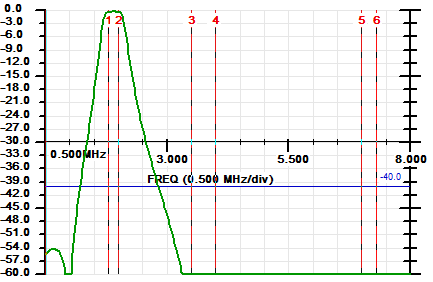 EF-160 Sweep