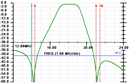 EF-17 Sweep