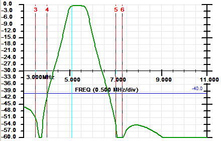 EF-60 Sweep