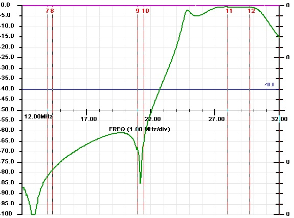 FM4 10M Sweep