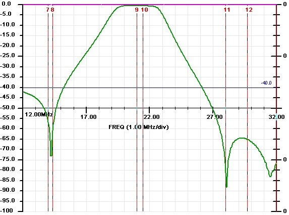 FM4 15M Sweep