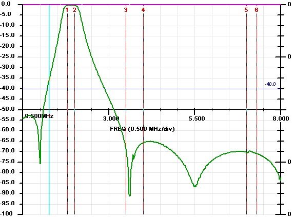 FM4 160M Sweep