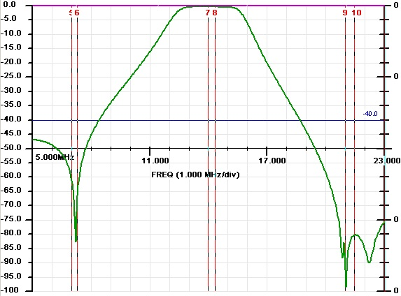 FM4 20M Sweep