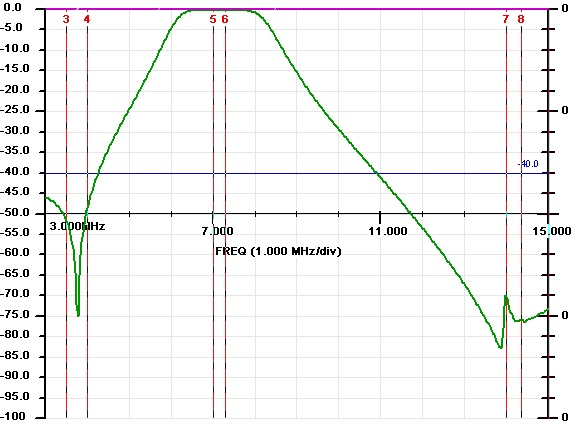 FM4 20M Sweep