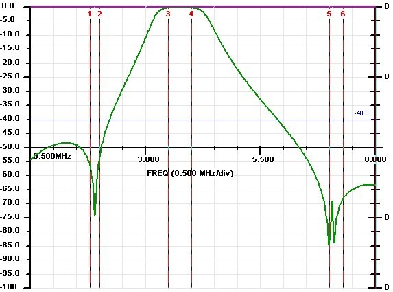 FM4 80M Sweep