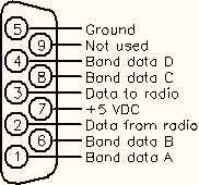 Radio Connector