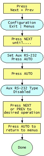 BM5 Aux RS-232