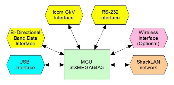 SM8 Bloack Diagram