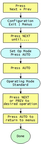 SM8 Operating Mode