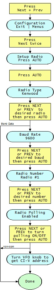 BM5 Radio Setup