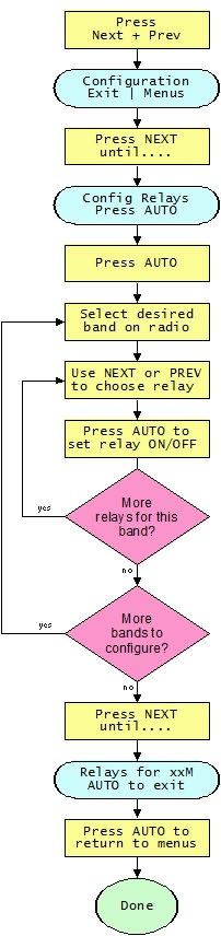 SM8 Relay Configuration