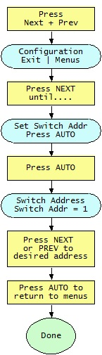 SM8 Switch Address